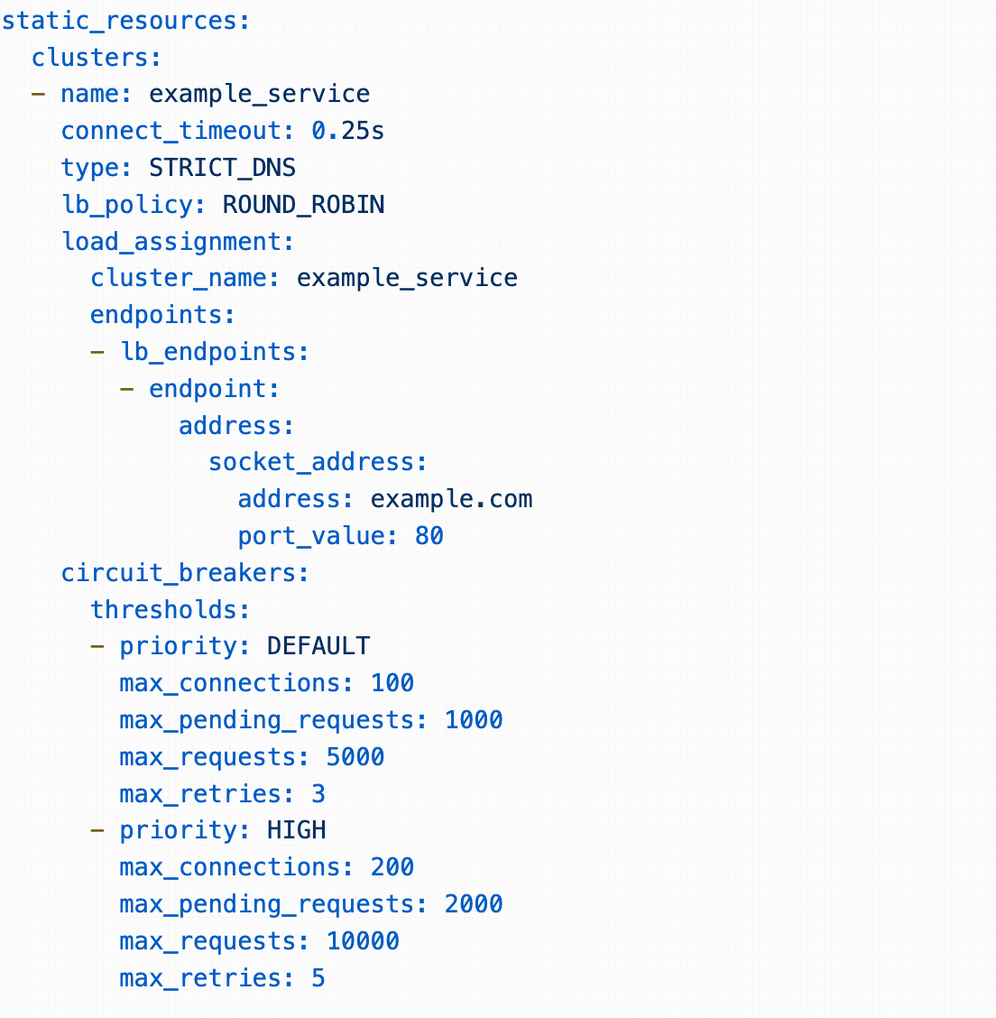 Envoy 集群管理 熔断