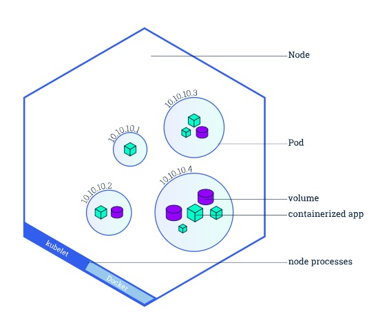 K8s Pod 和 Service 1