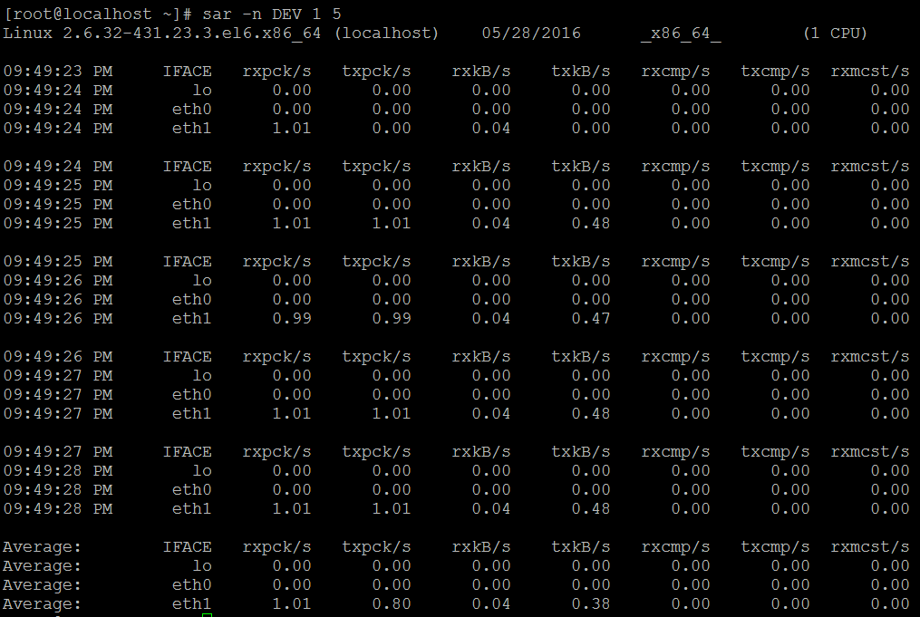 查看系统负载 sar命令